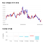 종목,점수,투자,GS홈쇼핑,측면,기업