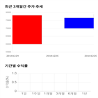 종목,점수,투자,유틸렉스,기업,주가