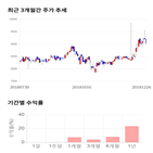 종목,점수,투자,아주캐피탈,주가,수익률