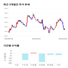 종목,점수,투자,태광,측면