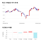 종목,점수,투자,기업,에스텍,기록