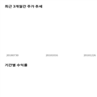 종목,점수,투자,주가,이노와이어리스,수익률