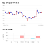 종목,점수,투자,주가,일진파워,기록