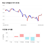 종목,점수,투자,기업,대진디엠피,측면