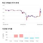 종목,점수,투자,풍강,기록,주가