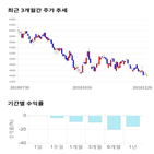 종목,점수,투자,코웰패션,측면,주가