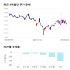 종목,점수,투자,동원시스템즈,측면,기록