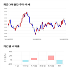 종목,점수,테크놀러지,투자,기업,측면