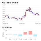 종목,점수,투자,엠씨넥스,기록,주가