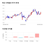 종목,점수,투자,기업,푸른저축은행,기록