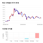 종목,점수,투자,화성밸브,기업,수익률