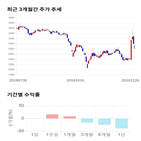 종목,점수,투자,엠게임,주가