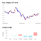 종목,점수,투자,기업,유진기업,수익률