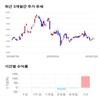 종목,점수,사람들,투자,측면,기업