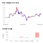 종목,점수,투자,기업,측면,기록