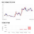 종목,점수,투자,화신테크,기록,주가