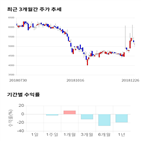 종목,점수,투자,주가,기업,수익률