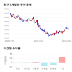 종목,점수,투자,롯데푸드,기록,주가