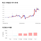 종목,점수,투자,주가,진양산업