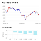 종목,점수,투자,카카오,주가,기업