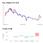 종목,점수,투자,수익률,기업,기록