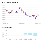 종목,점수,투자,금융,기업,수익률