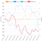 코스닥,종목,투자자