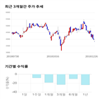 종목,점수,인베스트먼트,투자,기업,기록