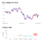 종목,점수,투자,더존비즈온,기업,주가