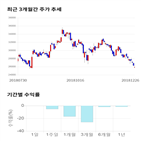 종목,점수,투자,기업,씨에스윈드,측면