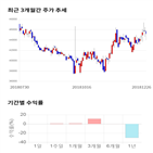 종목,점수,투자,한라홀딩스,주가,수익률