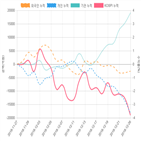 코스피,종목,투자자,기관