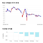 종목,점수,투자,팍스넷,주가,기업