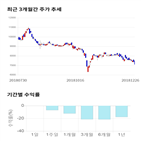 종목,점수,투자,이상네트웍스,측면,기록