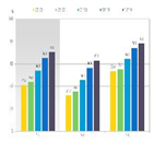 생존율,이상,전체,갑상선암,대장암,암환자,환자,폐암,위암,간암