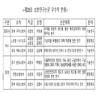 이호용,구미소방서