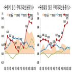 조정대상지,해제,지역,강화,부산,지정,상승,기흥구,수지구