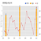 티케이케미칼,계약,기사