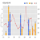 계약,kcc건설,기사