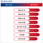 분석,예상,외국인,기관,매수,증가