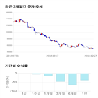 종목,점수,투자,미래컴퍼니,주가,기록