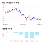 종목,점수,투자,대한광통신,기업