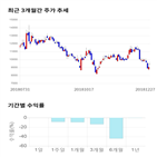 종목,점수,투자,네패스,측면,기록