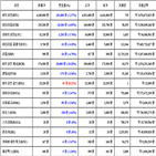 비트코인,가상화폐,리움,거래