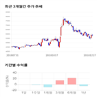 종목,점수,투자,파워로직스,기록,기업