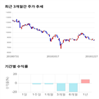 종목,점수,투자,삼지전자,기록,주가