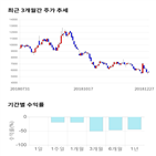 종목,점수,투자,캔서롭,기록,주가