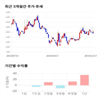 종목,점수,투자,주가,이엑스티,기록