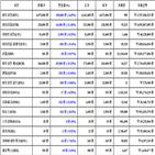 비트코인,리움,가상화폐