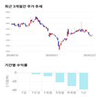 종목,점수,투자,토크,기록,주가